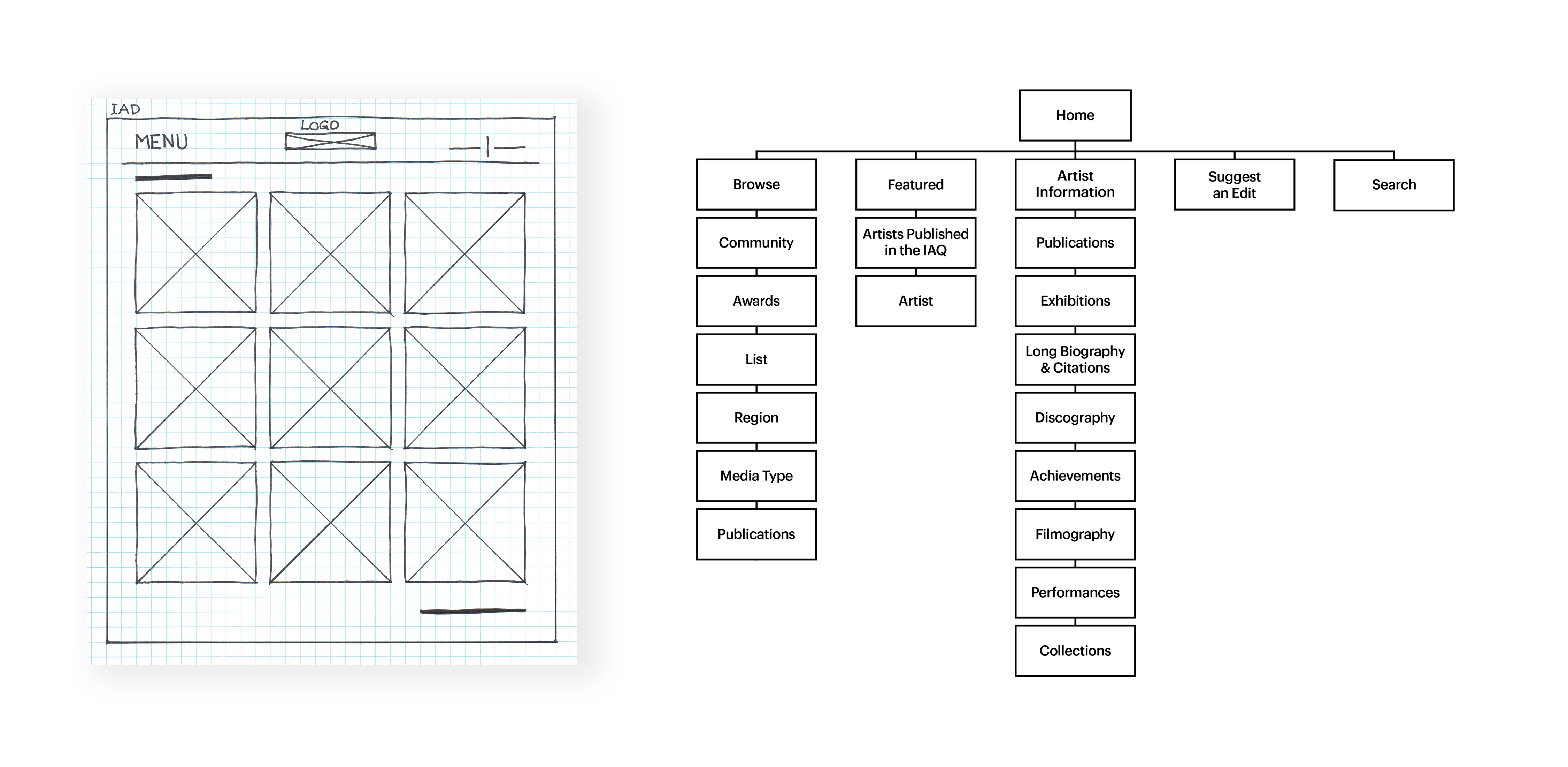 Hand drawn wireframe and information Architecture for Inuit Art Foundation&#39;s website