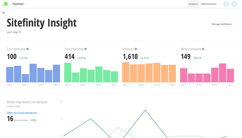 Sitefinity Insight Dashboard crop