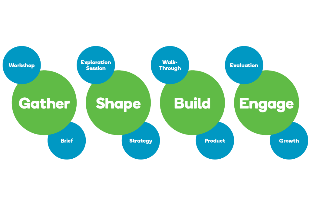 Flywheel Strategic