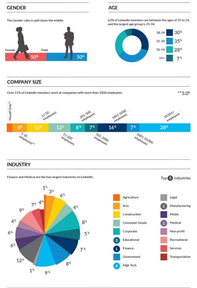 Flywheel strategic - marketing mojo linked - graph 