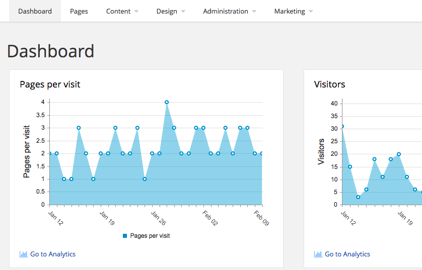Sitefinity dashboard can include multiple charts from Google Analytics
