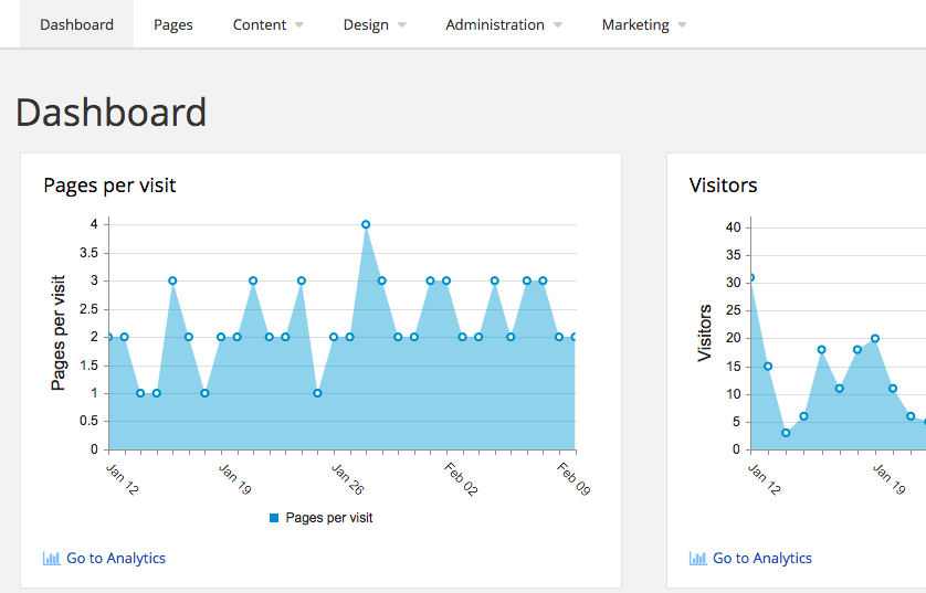Google Analytics screenshot Sitefinity dashboard can include multiple charts from Google Analytics