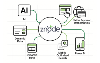Flowchart showing different system components all connected.