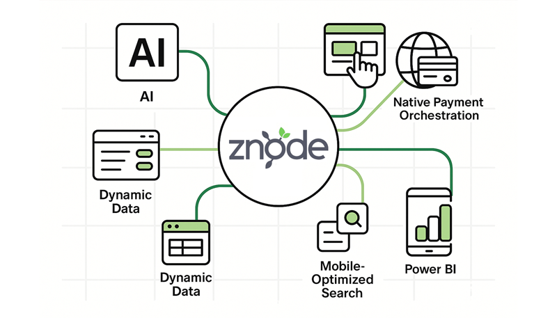 Flowchart showing different system components all connected.