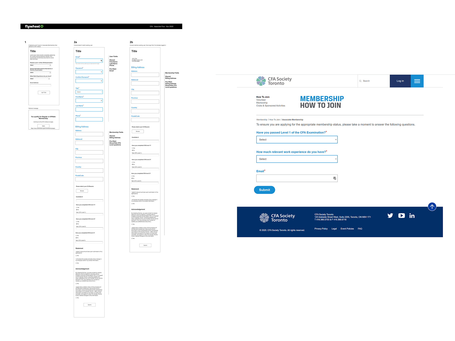 CFA wireframe image