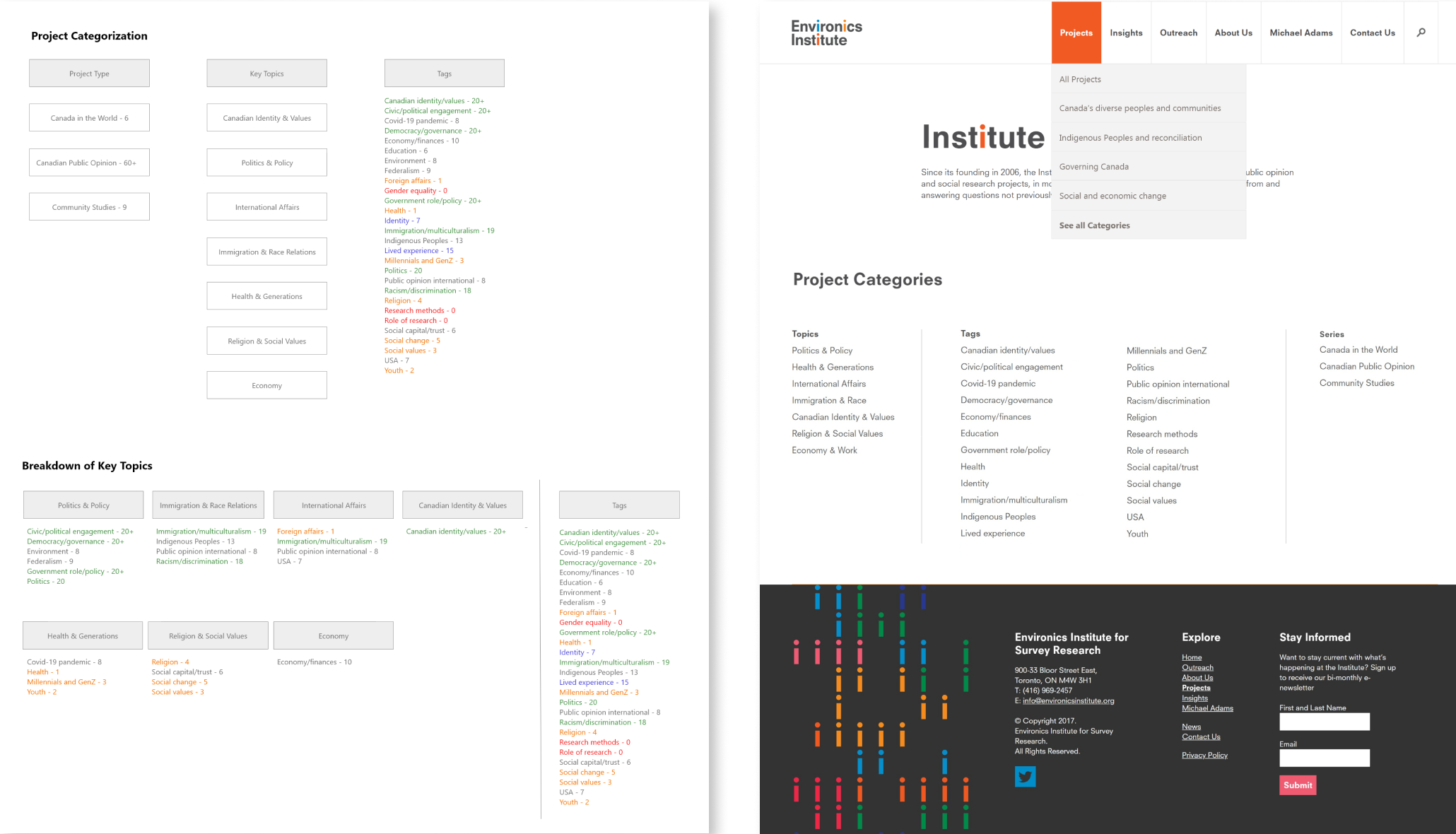 Project categories wireframe