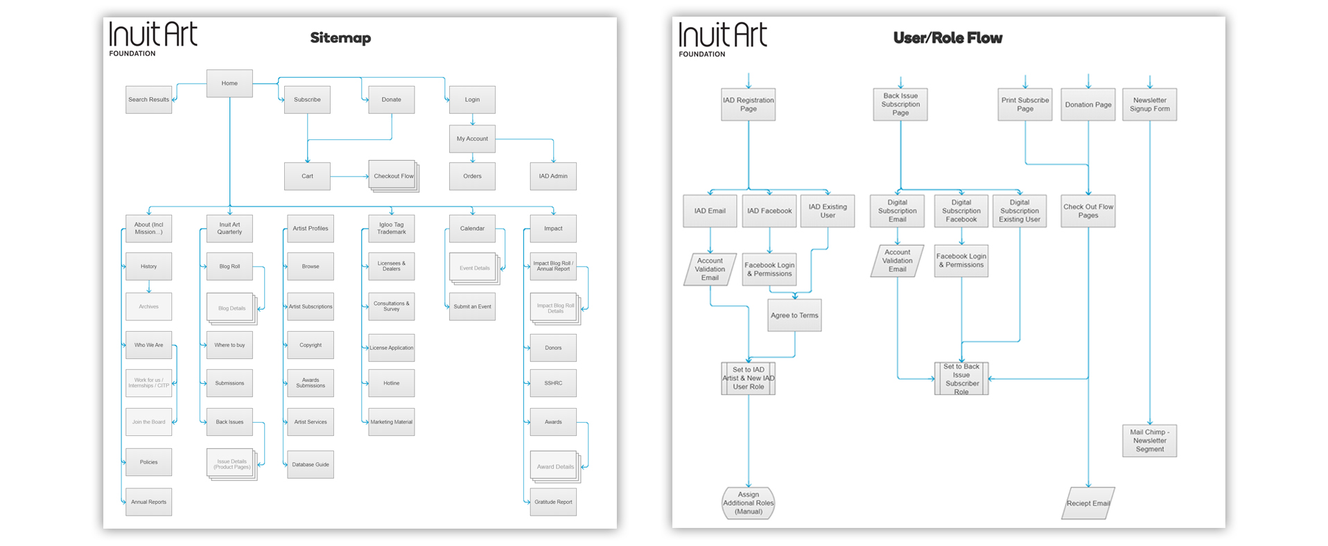 Inuit Art Foundation&#39;s website&#39;s hand drawn wireframe