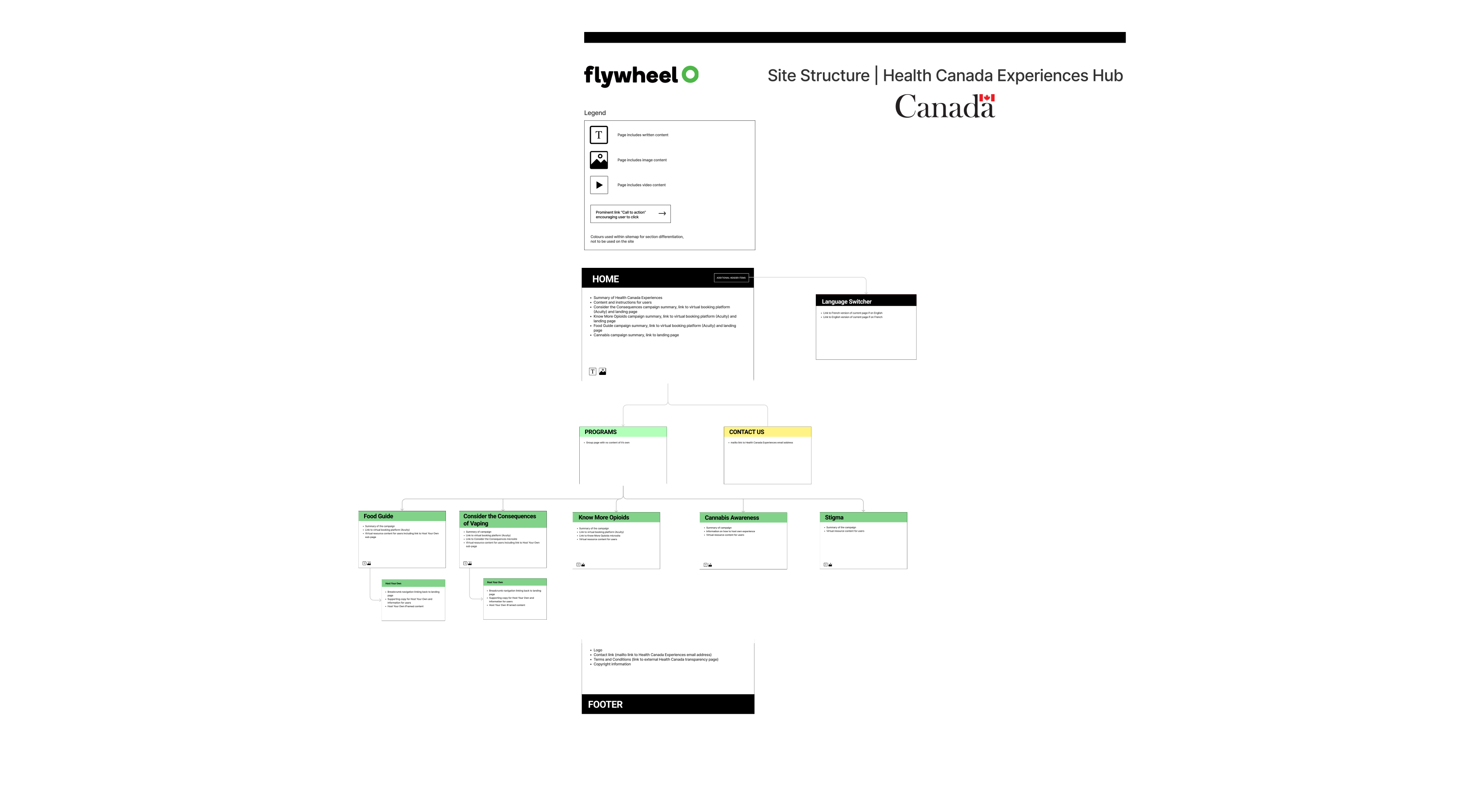 Health Canada Experiences site structure