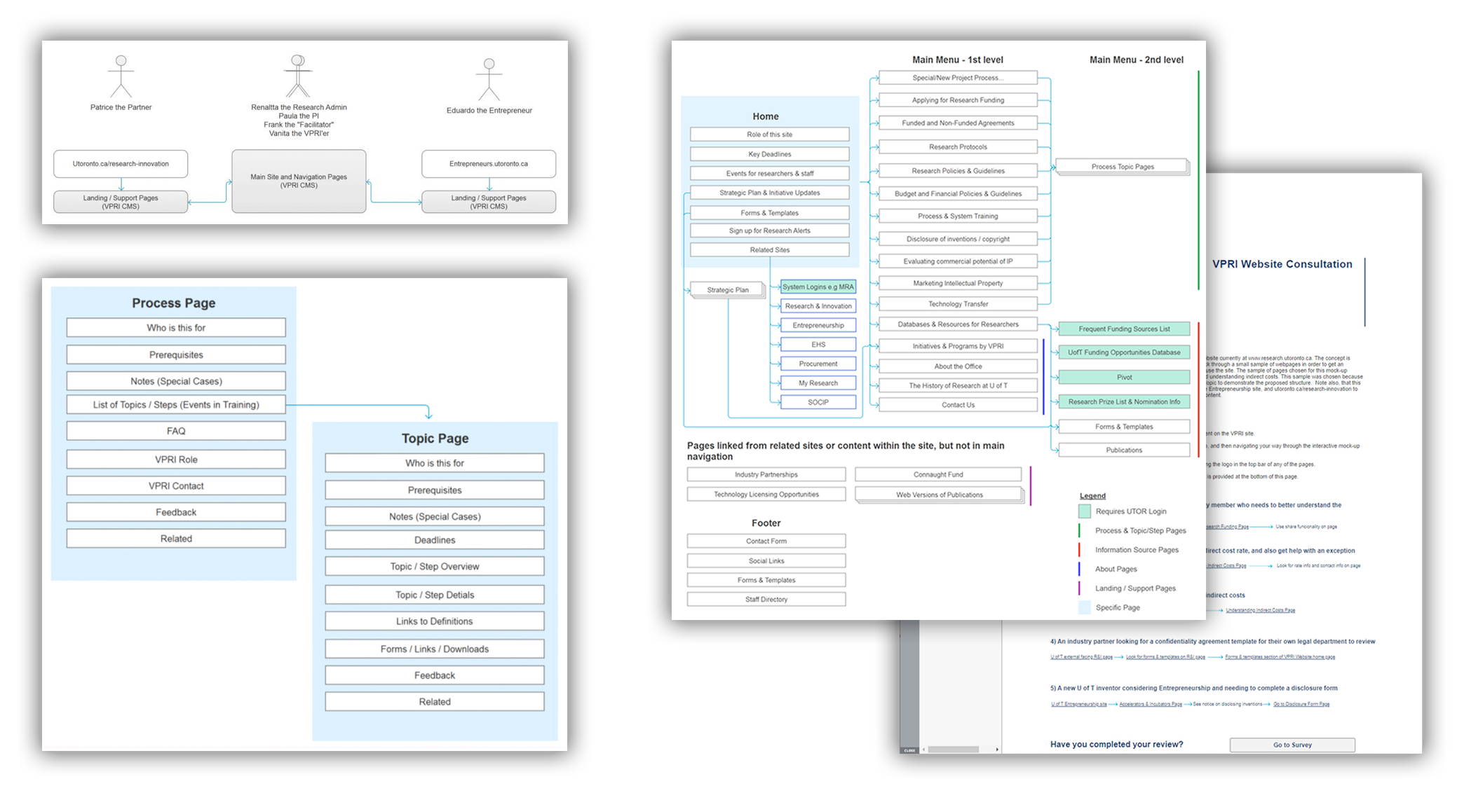 Downing Street website&#39;s Information Architecture