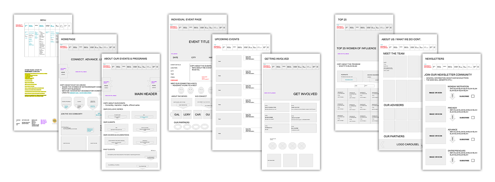 Downing Street website&#39;s Information Architecture