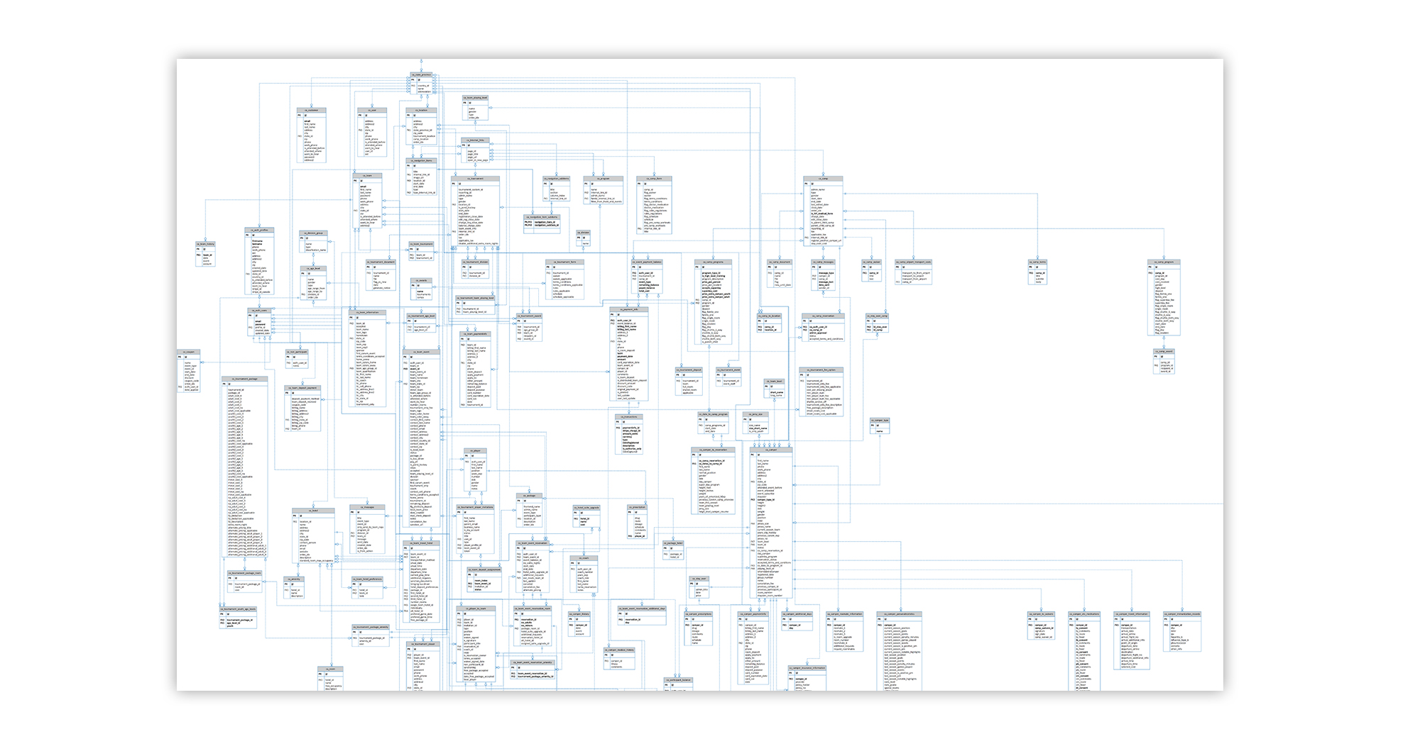 Downing Street website&#39;s Information Architecture