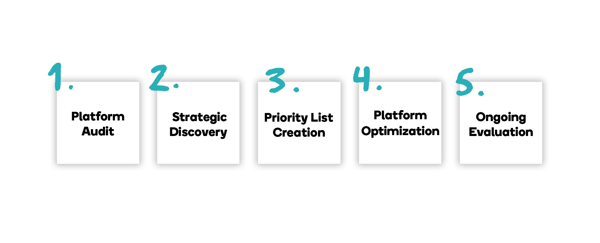 Downing Street website&#39;s Information Architecture